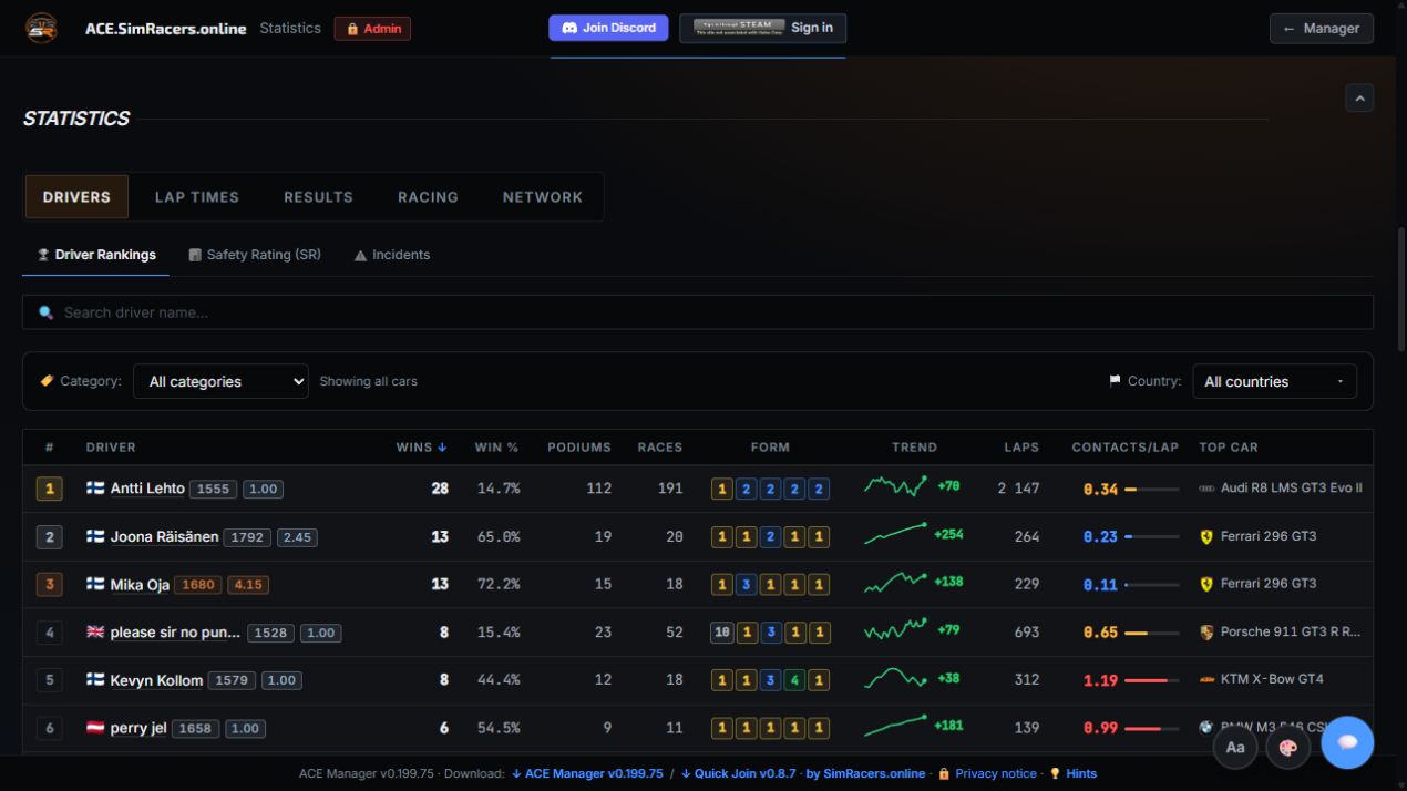 ACE Manager racing interface showing driver statistics and rankings